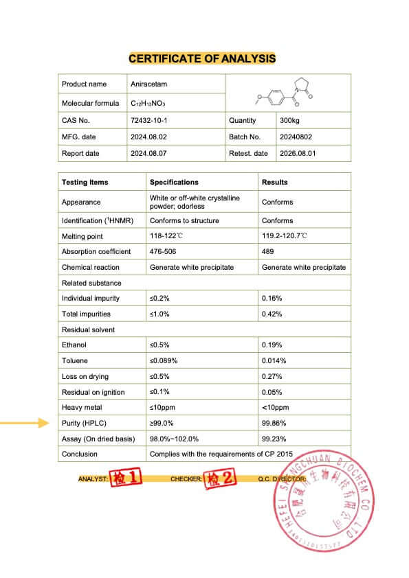 Certificate of analysis — Aniracetam 500mg Capsules