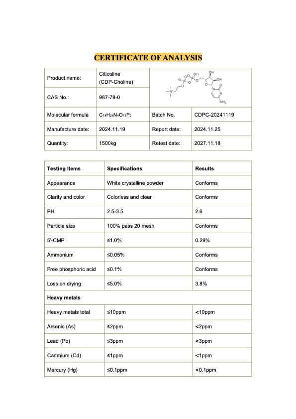 Certificate of analysis — CDP-choline 250mg Capsules