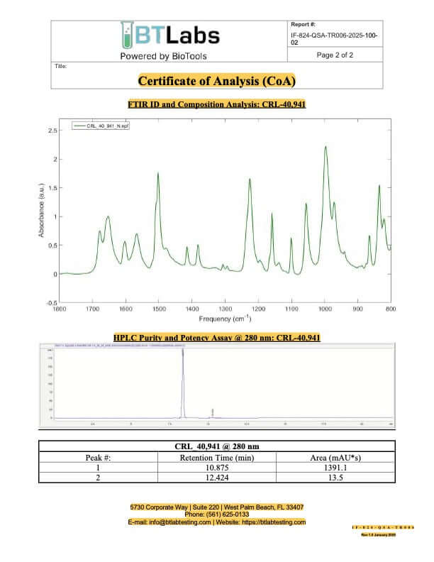 HPLC chromatogram – Fladrafinil 20mg Capsules (Batch SID-005000036406340, 2025-10-27)