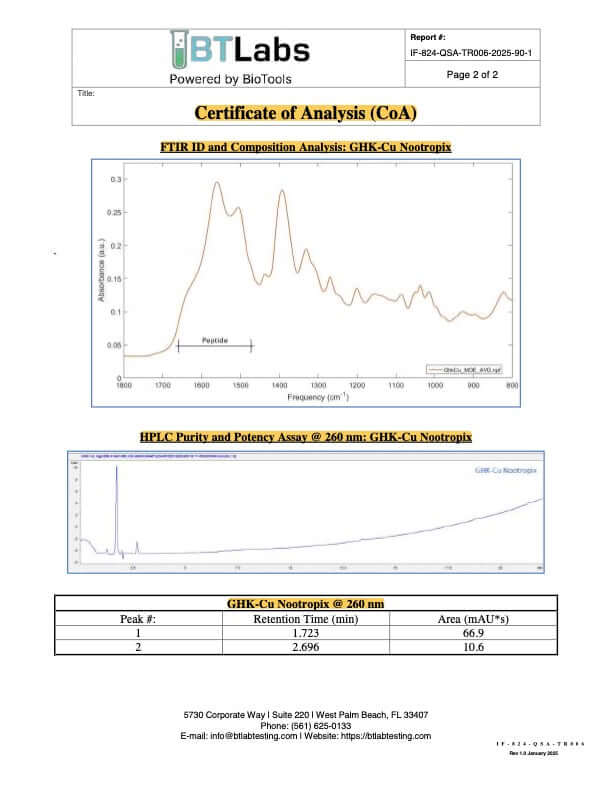 HPLC chromatogram – GHK-Cu — 10 Vials Set (50 mg each) (Batch SID-005000035821180, 2025-09-19)