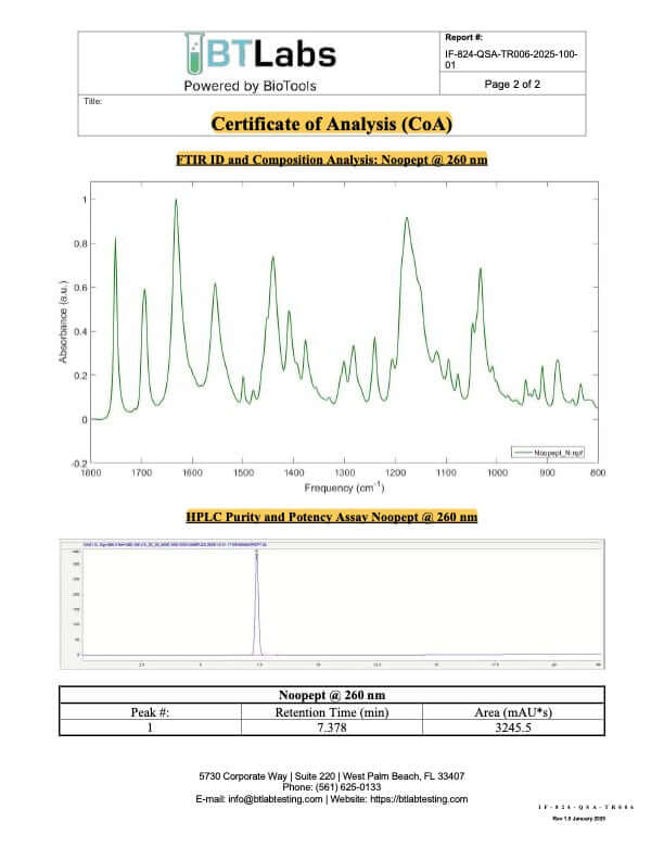 HPLC chromatogram – Noopept Powder (Batch SID-005000036406388, 2025-10-27)