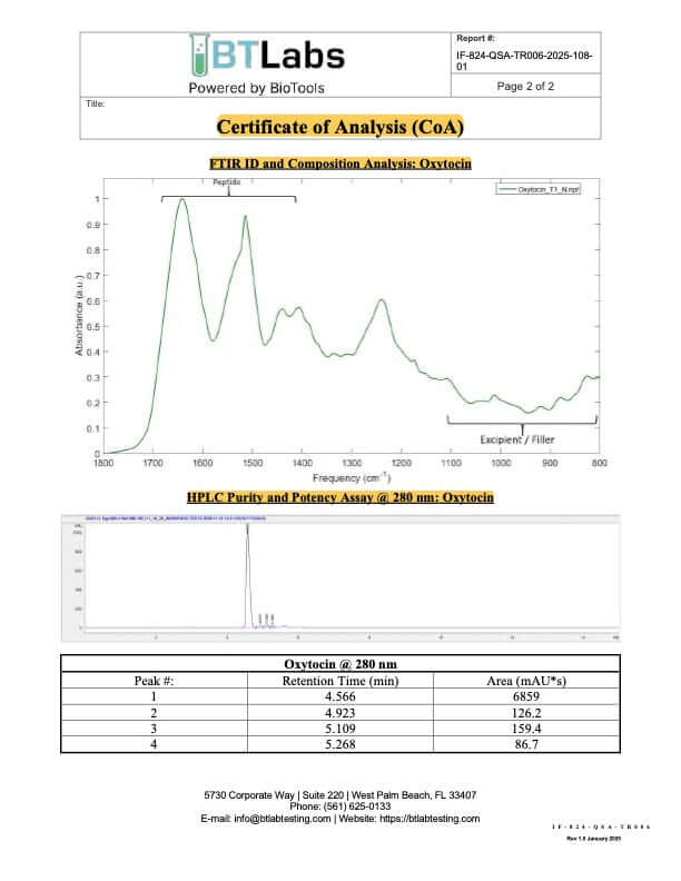 HPLC chromatogram – Oxytocin (Batch SID-005000036603224, 2025-11-10)
