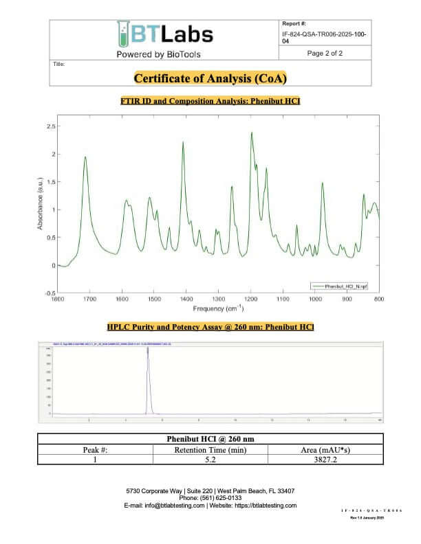 HPLC chromatogram – Phenibut 500mg Capsules (Batch SID-005000036406424, 2025-10-27)