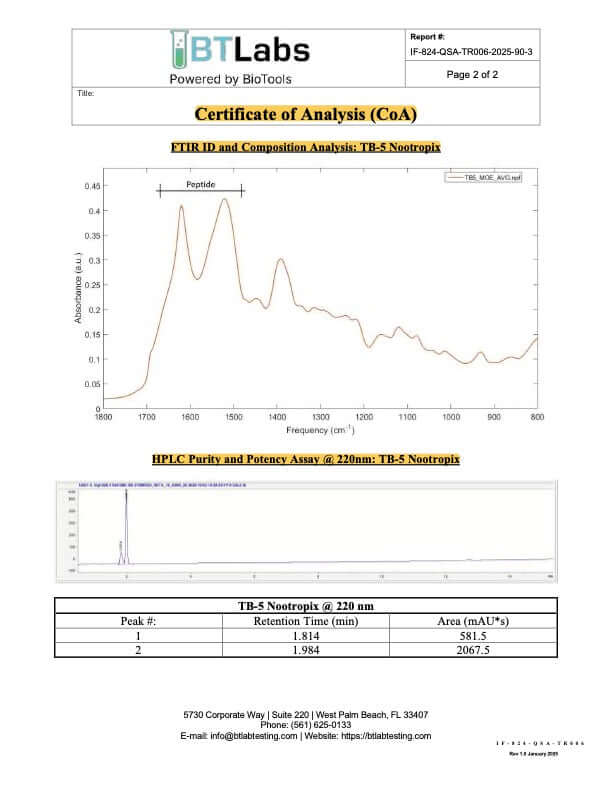 HPLC chromatogram – Wolverine Stack (BPC-157 & TB-500) (Batch SID-005000035821078, 2025-09-19)