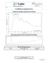 Nootropix BPC-157 500mcg capsules certificate of analysis showing FTIR and HPLC purity test results.