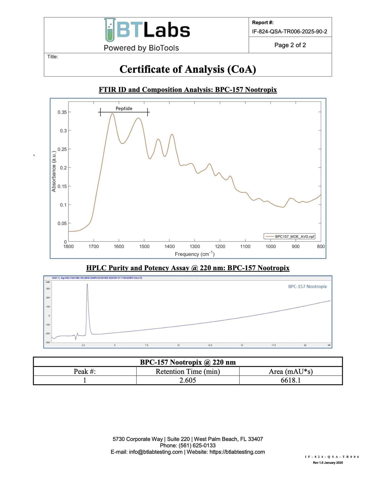 Nootropix BPC-157 500mcg capsules certificate of analysis showing FTIR and HPLC purity test results.